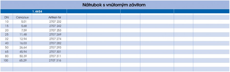 Nátrubok s vnútorným závitom - prava strana parametrov